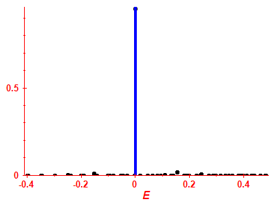 Strength function